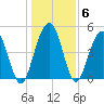Duck Island tide chart for Thursday, January 6, 2022