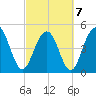 Duck Island tide chart for Monday, March 7, 2022