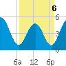 Duck Island tide chart for Wednesday, April 6, 2022