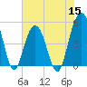 Duck Island tide chart for Wednesday, June 15, 2022