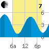 Duck Island tide chart for Tuesday, June 7, 2022