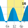 Duck Island tide chart for Saturday, July 16, 2022