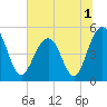 Duck Island tide chart for Friday, July 1, 2022
