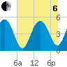 Duck Island tide chart for Wednesday, July 6, 2022