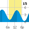 Duck Island tide chart for Sunday, January 15, 2023