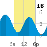 Duck Island tide chart for Monday, January 16, 2023