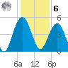Duck Island tide chart for Friday, January 6, 2023