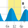 Duck Island tide chart for Wednesday, February 8, 2023