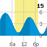 Duck Island tide chart for Wednesday, March 15, 2023