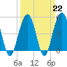 Duck Island tide chart for Wednesday, March 22, 2023
