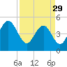 Duck Island tide chart for Wednesday, March 29, 2023