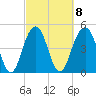 Duck Island tide chart for Wednesday, March 8, 2023