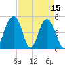 Duck Island tide chart for Saturday, April 15, 2023
