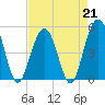 Duck Island tide chart for Friday, April 21, 2023