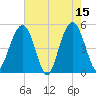 Duck Island tide chart for Monday, May 15, 2023