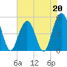 Duck Island tide chart for Saturday, May 20, 2023