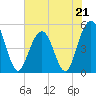 Duck Island tide chart for Sunday, May 21, 2023