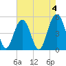 Duck Island tide chart for Thursday, May 4, 2023