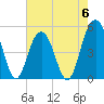 Duck Island tide chart for Saturday, May 6, 2023