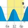 Duck Island tide chart for Tuesday, May 9, 2023
