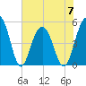 Duck Island tide chart for Wednesday, June 7, 2023