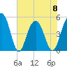 Duck Island tide chart for Thursday, June 8, 2023