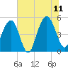 Duck Island tide chart for Tuesday, July 11, 2023
