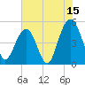 Duck Island tide chart for Saturday, July 15, 2023
