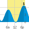 Duck Island tide chart for Saturday, July 1, 2023