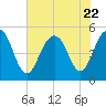 Duck Island tide chart for Saturday, July 22, 2023