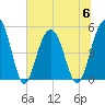 Duck Island tide chart for Thursday, July 6, 2023