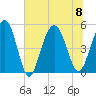 Duck Island tide chart for Saturday, July 8, 2023