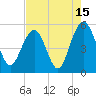 Duck Island tide chart for Tuesday, August 15, 2023