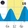 Duck Island tide chart for Wednesday, August 16, 2023