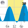 Duck Island tide chart for Wednesday, August 30, 2023