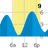 Duck Island tide chart for Wednesday, August 9, 2023