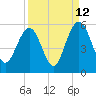 Duck Island tide chart for Tuesday, September 12, 2023
