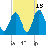 Duck Island tide chart for Wednesday, September 13, 2023