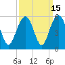 Duck Island tide chart for Friday, September 15, 2023