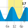 Duck Island tide chart for Sunday, September 17, 2023