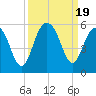 Duck Island tide chart for Tuesday, September 19, 2023