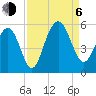 Duck Island tide chart for Wednesday, September 6, 2023