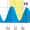 Duck Island tide chart for Sunday, October 15, 2023