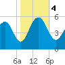 Duck Island tide chart for Saturday, November 4, 2023