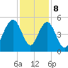Duck Island tide chart for Friday, December 8, 2023