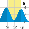 Duck Island tide chart for Saturday, December 9, 2023