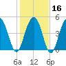 Duck Island tide chart for Tuesday, January 16, 2024