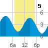Duck Island tide chart for Friday, January 5, 2024