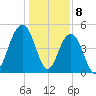 Duck Island tide chart for Monday, January 8, 2024