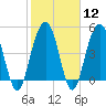 Duck Island tide chart for Monday, February 12, 2024